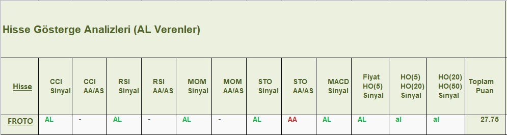 AL sinyali veren hisseler 21.12.2018