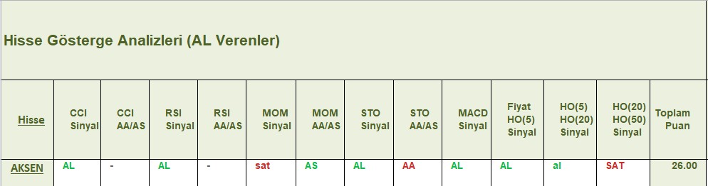 AL sinyali veren hisseler 21.12.2018