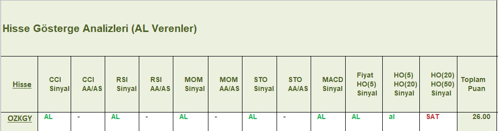 AL sinyali veren hisseler 21.12.2018