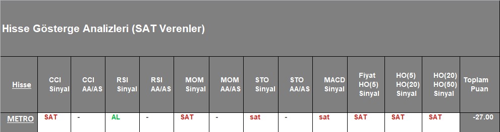 SAT sinyali veren hisseler 21.12.2018