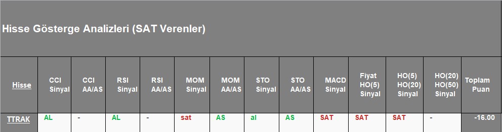 SAT sinyali veren hisseler 21.12.2018
