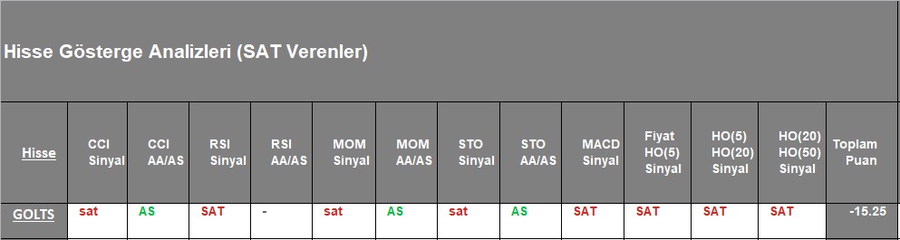 SAT sinyali veren hisseler 21.12.2018