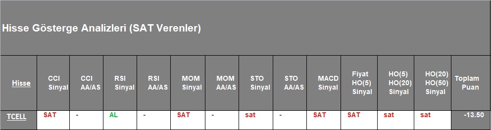 SAT sinyali veren hisseler 21.12.2018