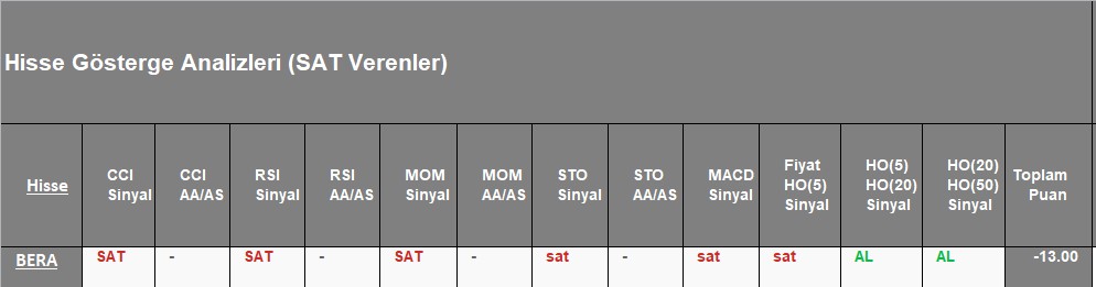 SAT sinyali veren hisseler 21.12.2018