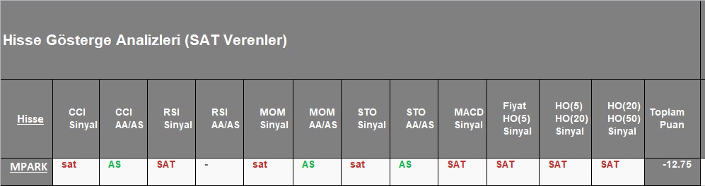 SAT sinyali veren hisseler 21.12.2018