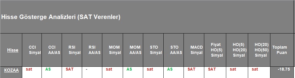 SAT sinyali veren hisseler 21.12.2018