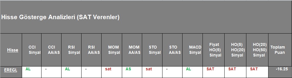 SAT sinyali veren hisseler 21.12.2018