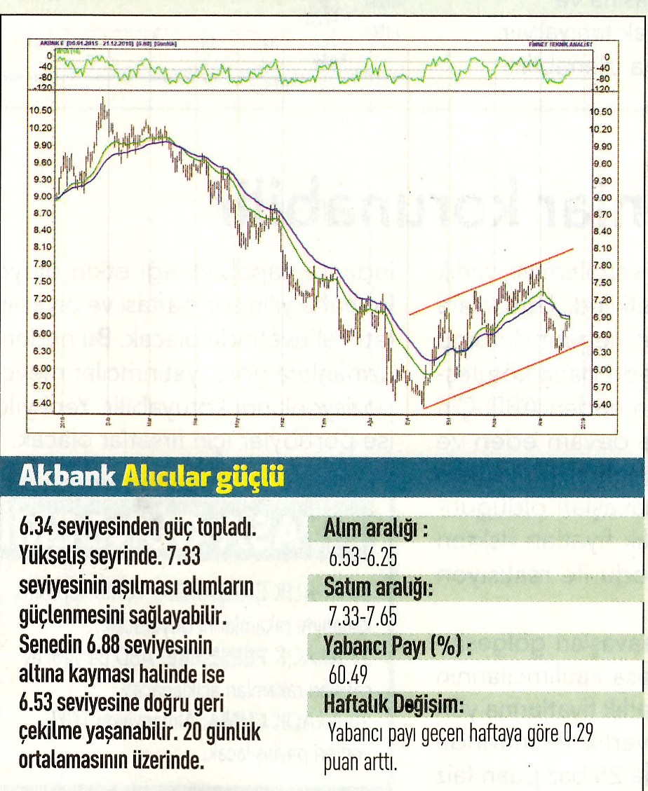 17 hisselik teknik analiz