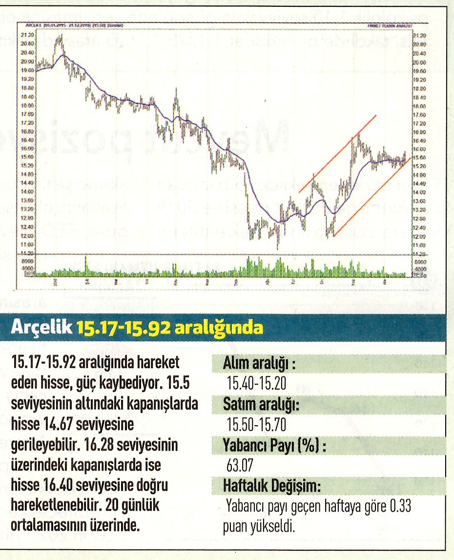 17 hisselik teknik analiz