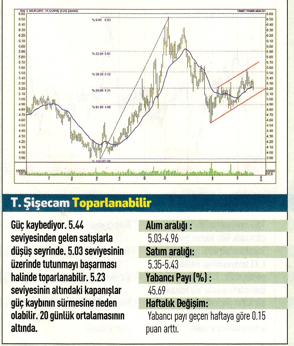 17 hisselik teknik analiz