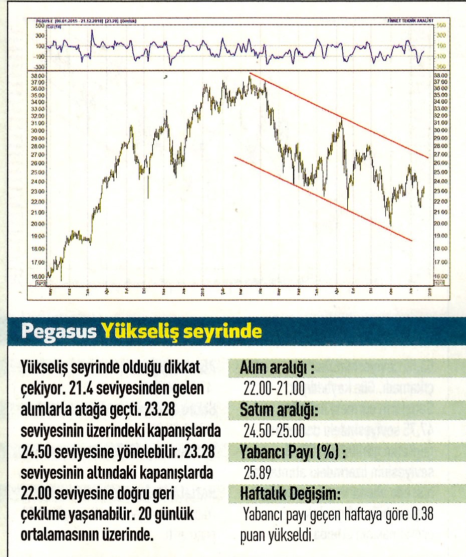 17 hisselik teknik analiz