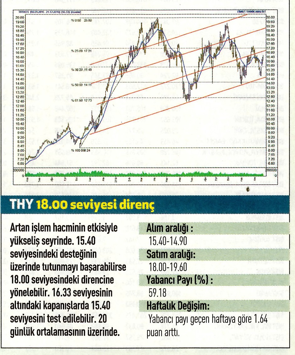 17 hisselik teknik analiz