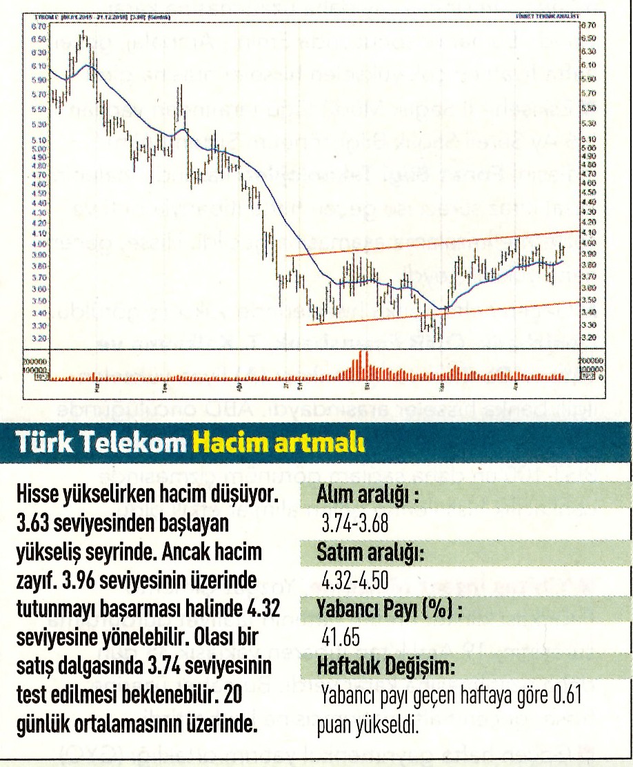 17 hisselik teknik analiz