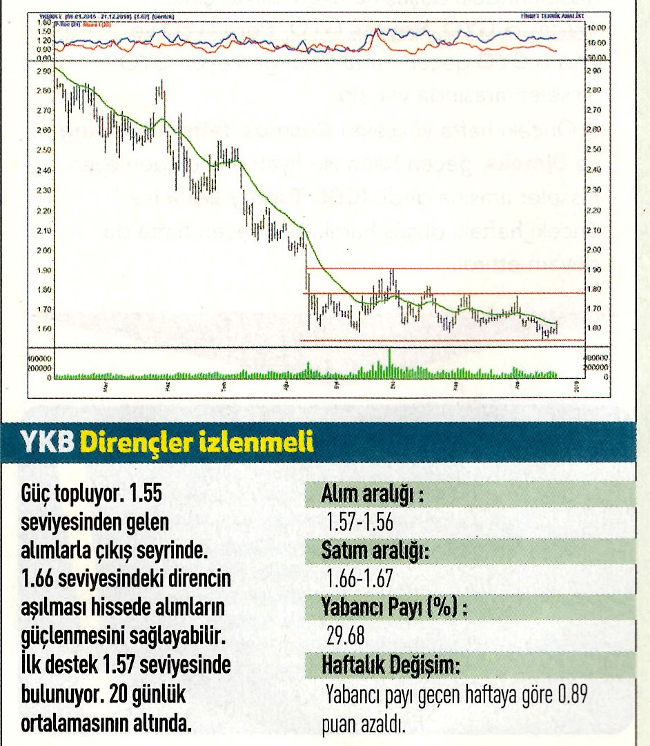 17 hisselik teknik analiz