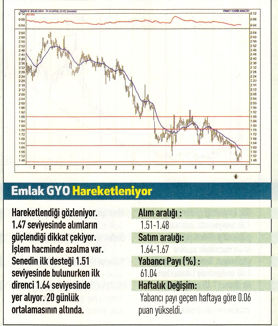 17 hisselik teknik analiz