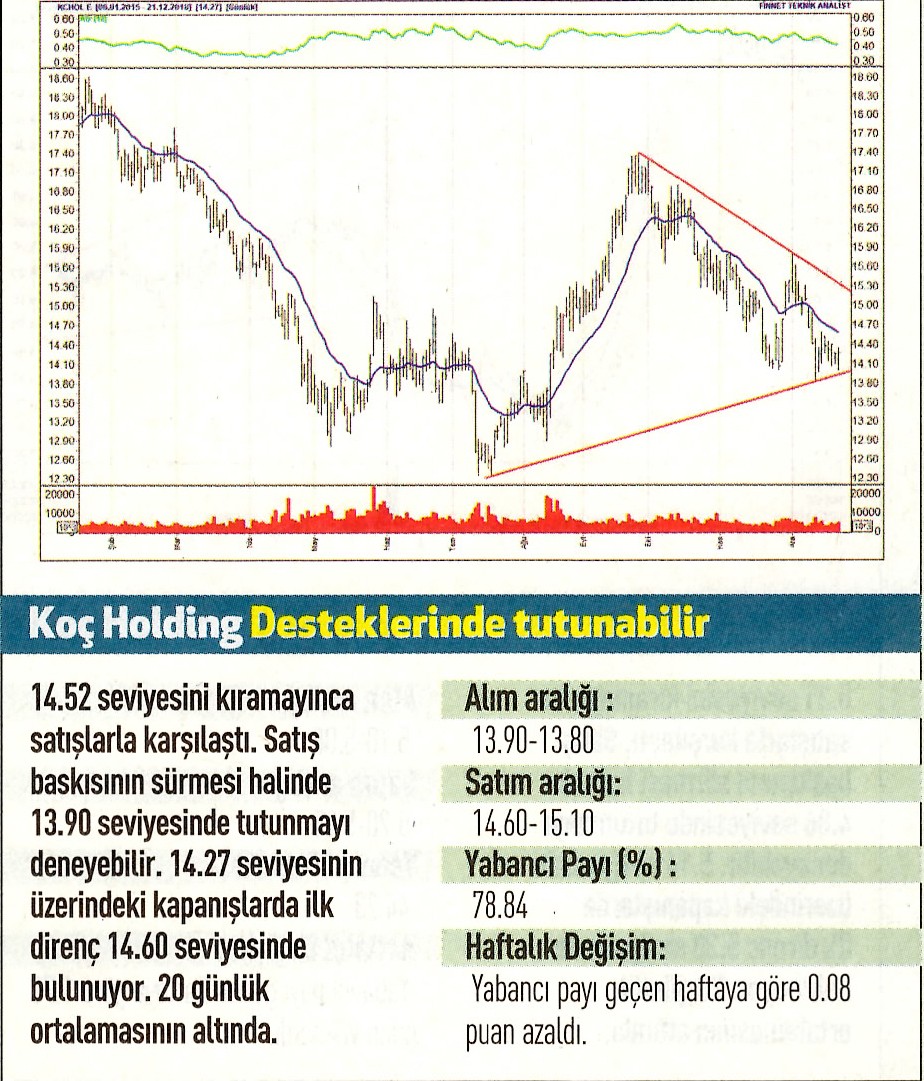 17 hisselik teknik analiz