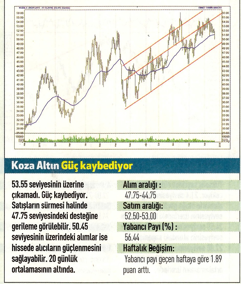 17 hisselik teknik analiz