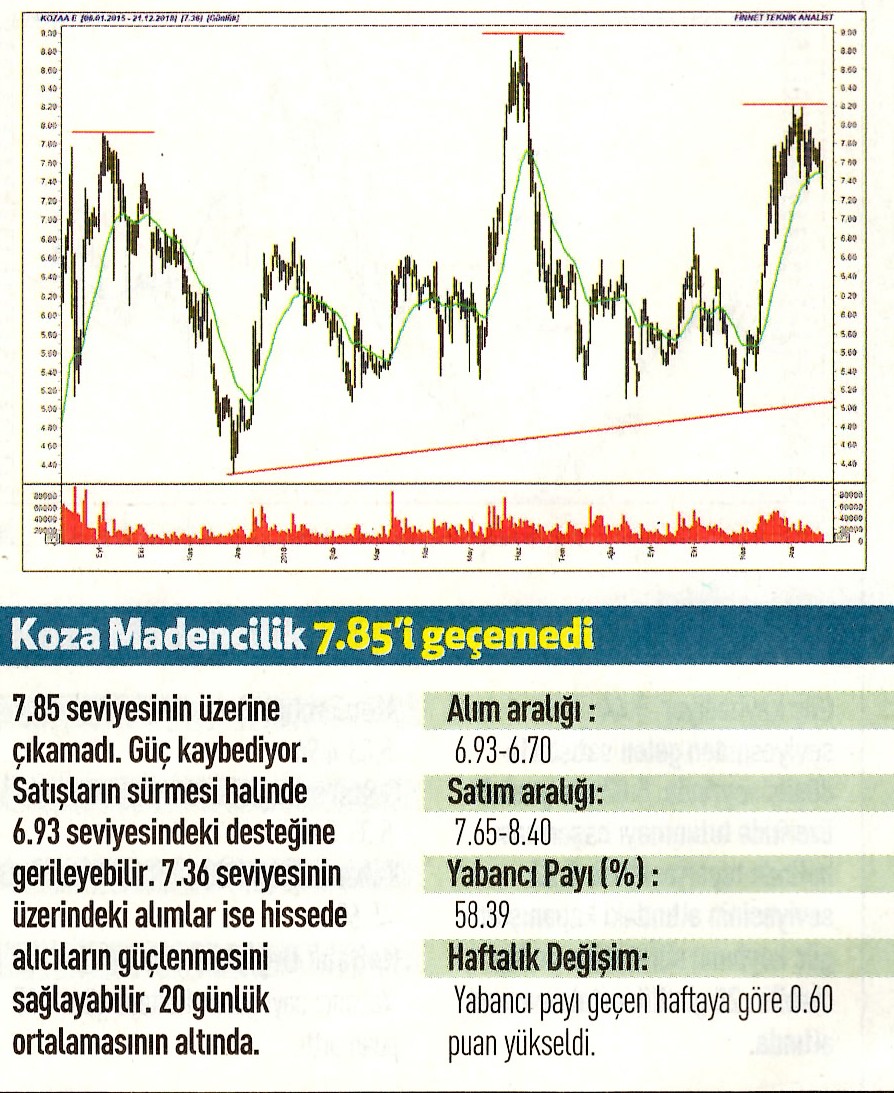 17 hisselik teknik analiz