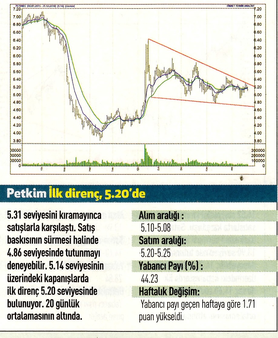 17 hisselik teknik analiz