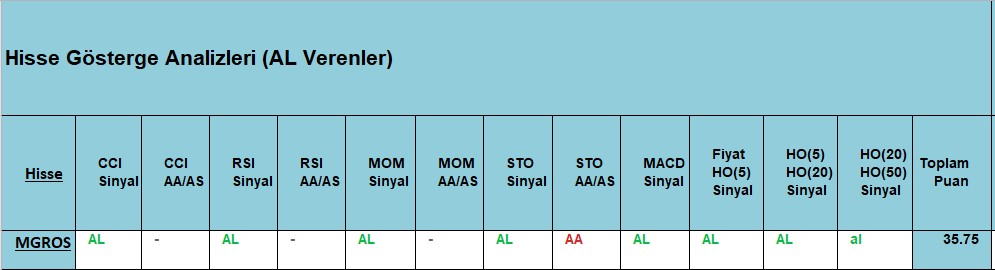 AL sinyali veren hisseler 24.12.2018