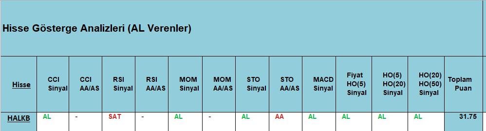 AL sinyali veren hisseler 24.12.2018