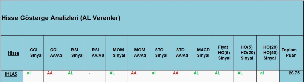 AL sinyali veren hisseler 24.12.2018