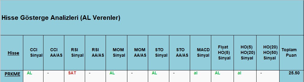 AL sinyali veren hisseler 24.12.2018