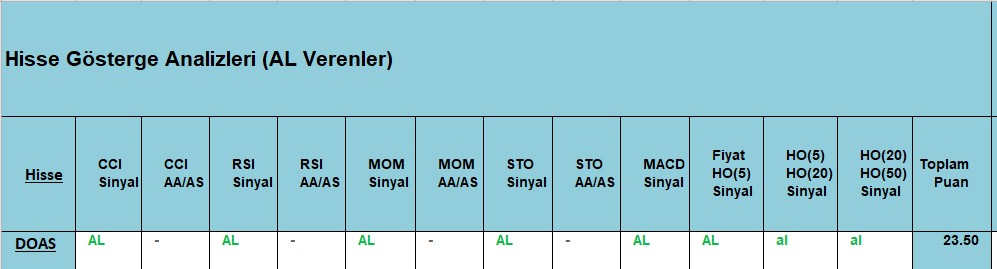 AL sinyali veren hisseler 24.12.2018