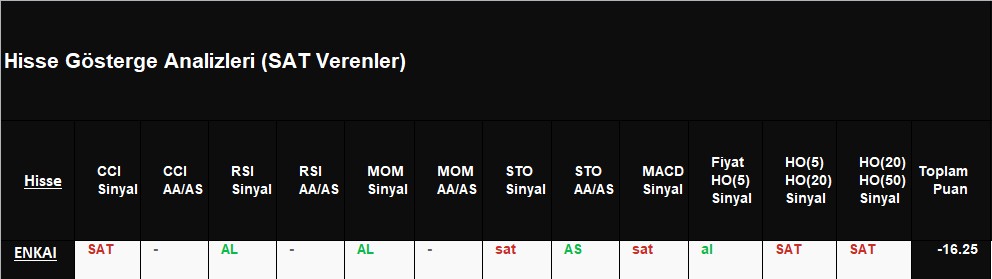 SAT sinyali veren hisseler 24.12.2018