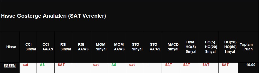 SAT sinyali veren hisseler 24.12.2018