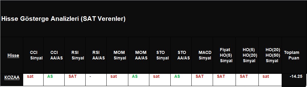 SAT sinyali veren hisseler 24.12.2018