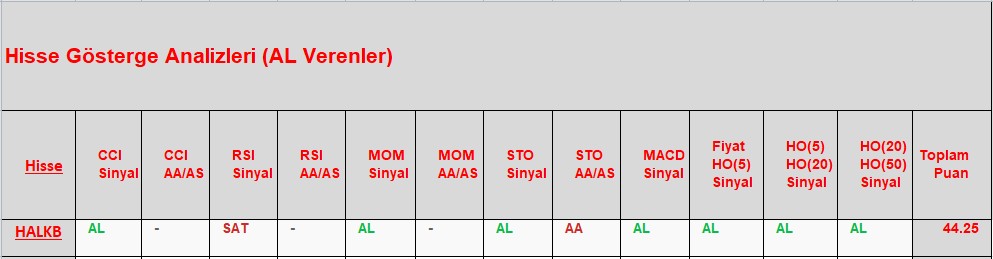 AL sinyali veren hisseler 25.12.2018