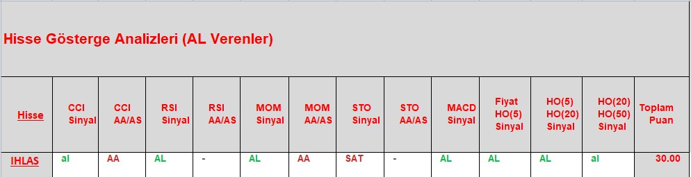 AL sinyali veren hisseler 25.12.2018