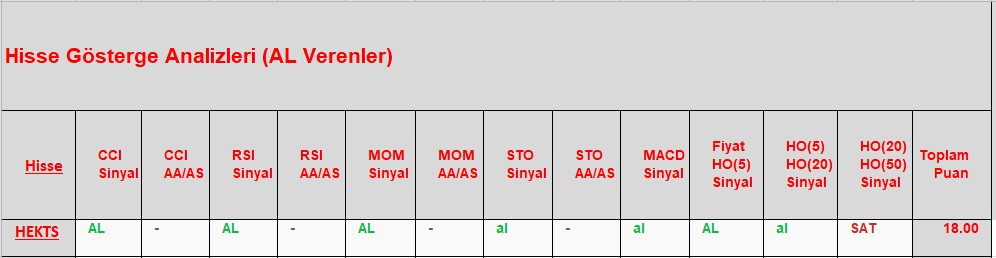AL sinyali veren hisseler 25.12.2018