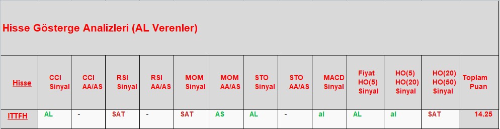 AL sinyali veren hisseler 25.12.2018