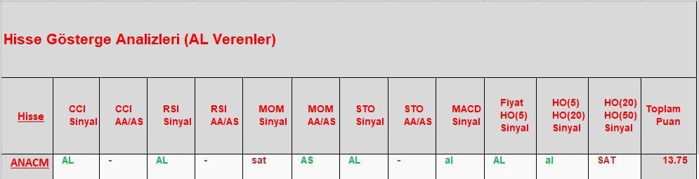 AL sinyali veren hisseler 25.12.2018