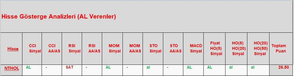 AL sinyali veren hisseler 25.12.2018