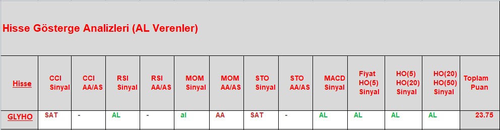 AL sinyali veren hisseler 25.12.2018