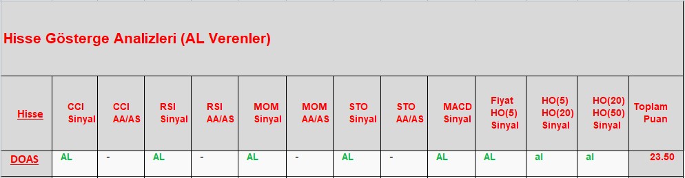 AL sinyali veren hisseler 25.12.2018