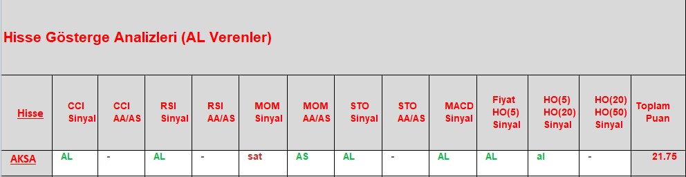 AL sinyali veren hisseler 25.12.2018