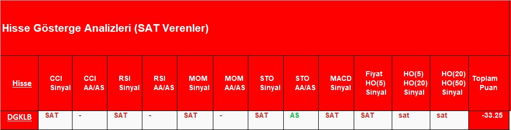 SAT sinyali veren hisseler 25.12.2018