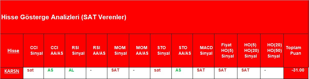 SAT sinyali veren hisseler 25.12.2018