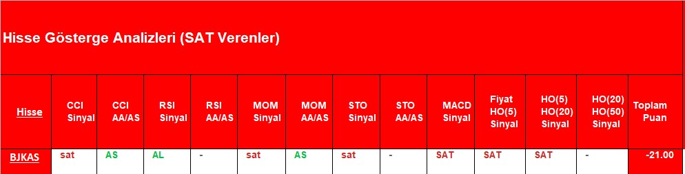 SAT sinyali veren hisseler 25.12.2018