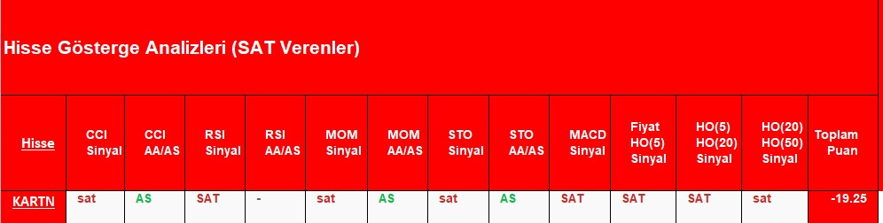 SAT sinyali veren hisseler 25.12.2018