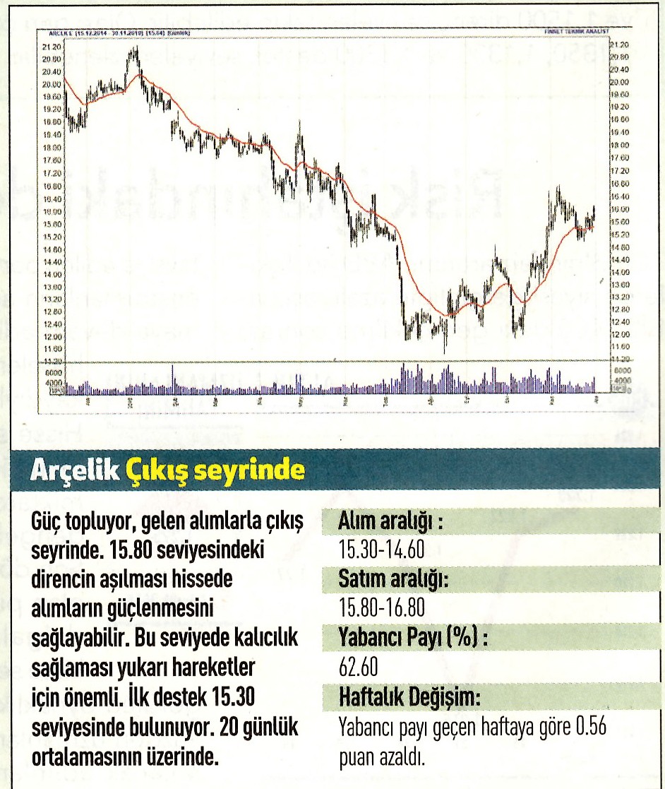 17 hisselik teknik analiz