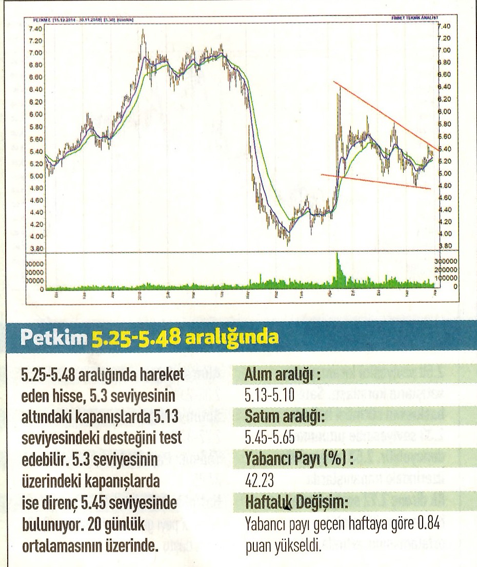 17 hisselik teknik analiz