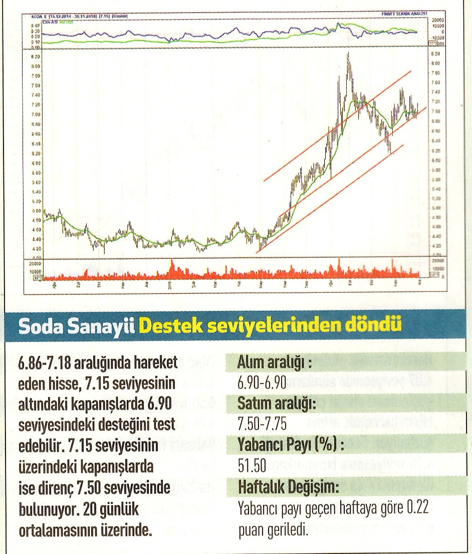 17 hisselik teknik analiz