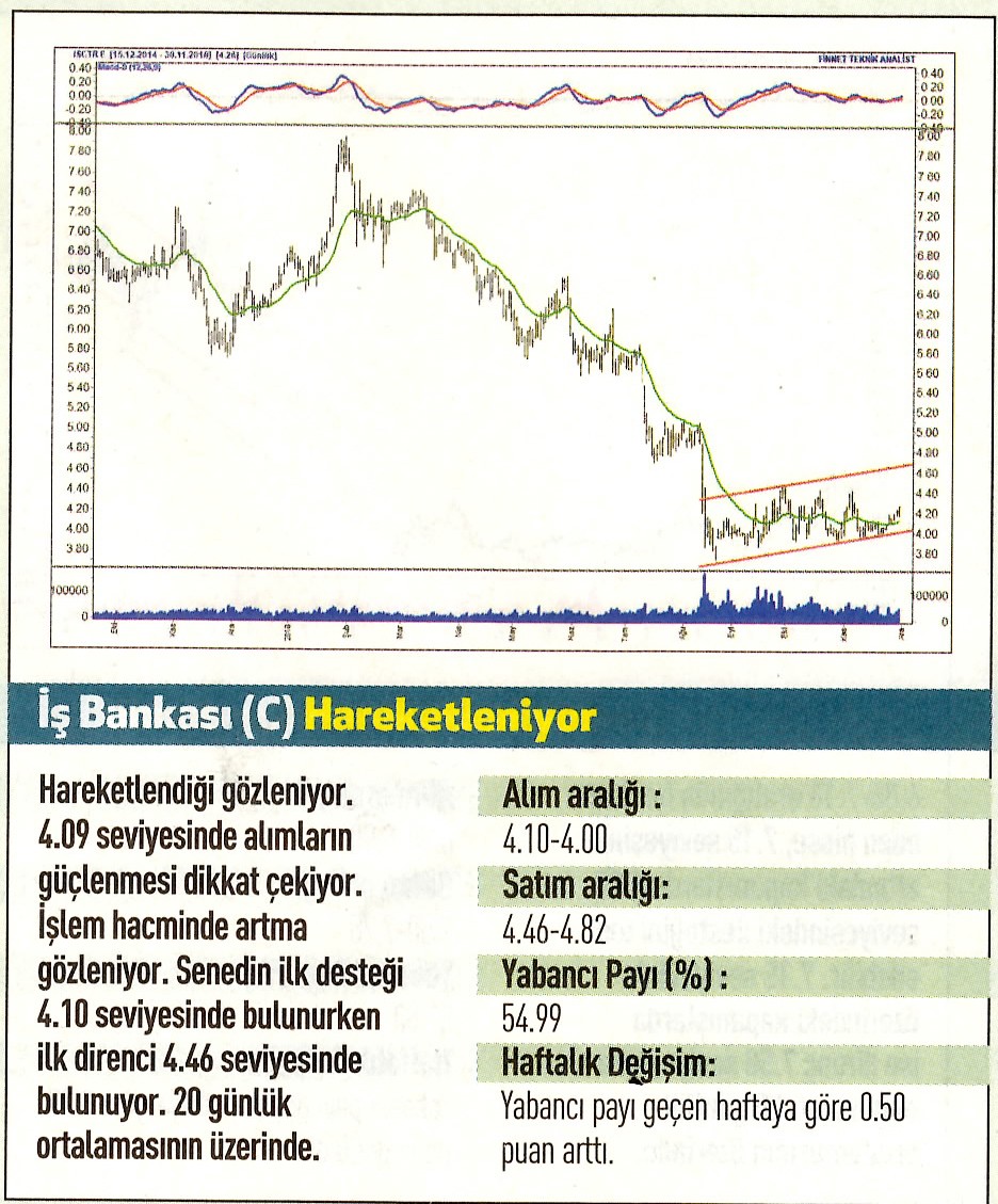 17 hisselik teknik analiz