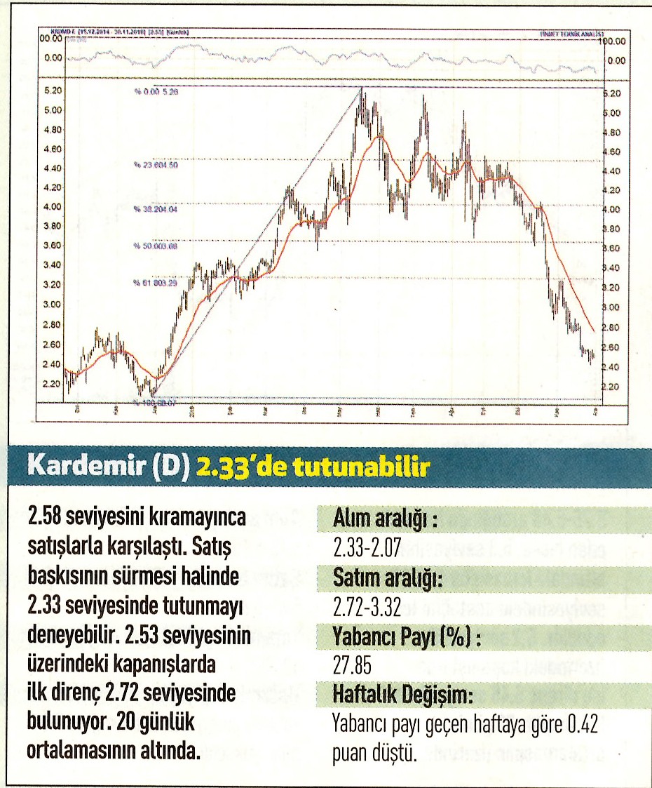 17 hisselik teknik analiz