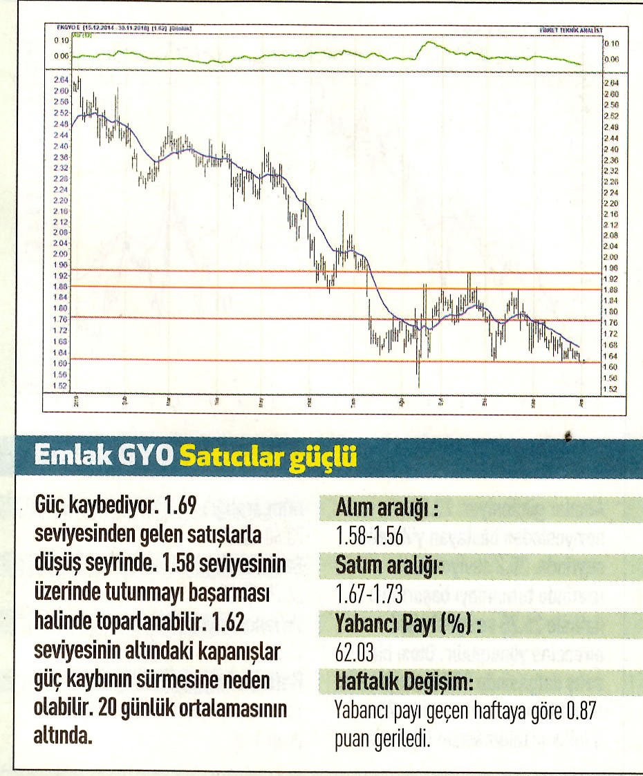 17 hisselik teknik analiz